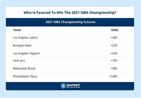 nba championship 2021 odds|NBA odds: Every team's 2021.